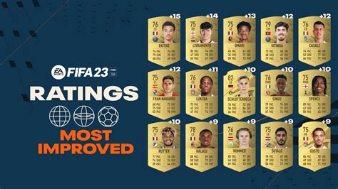 highest rated defenders FIFA 23